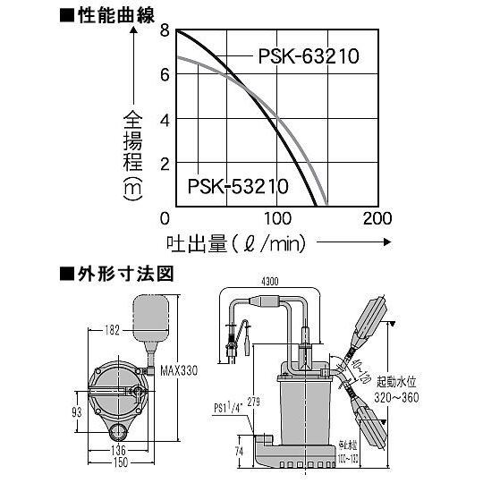 工進（KOSHIN） (簡易汚物用)工進 モーター式水中ポンプ PSK-53210