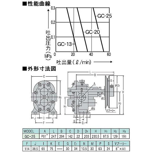 工進（KOSHIN） 単体ポンプ GC-25(ギヤーポンプ) : アグリズ ヤフー