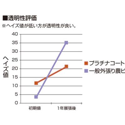 アキレス　外張り用　ベタつき抑制　農ビ　プラチナコート　厚さ0.1mm×巾150cm×100m巻