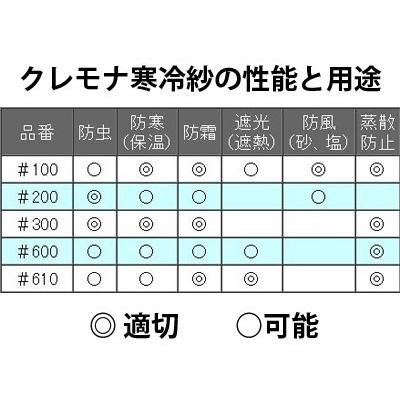 クラレ クレモナ寒冷紗 #600 黒 180cm X 100m 2反入 遮光率 約40% 農業