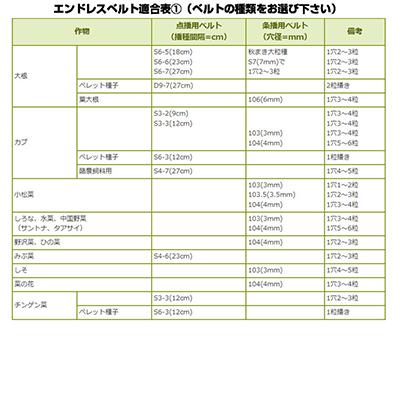 向井工業　手押し式播種機　ごんべえ　HS-650EH　エンドレスベルトタイプ（エンドレスベルト1本付属）（サブホッパー付）