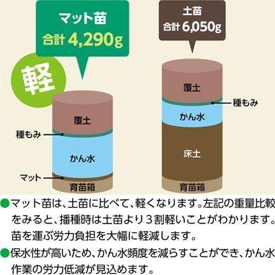 個人宅配送不可 法人限定 営業所止め不可」 水稲育苗用 成型培地