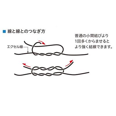 積水 セキスイ エクセル線 #12 線径2.5mm 800m巻 1巻 黒 : アグリズ