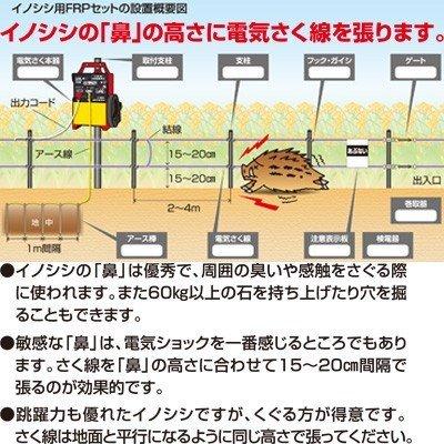 電気柵　セット　末松電子　イノシシ用　FQ2ポール　ゲッターエース3　ゲート付　電柵　250mセット