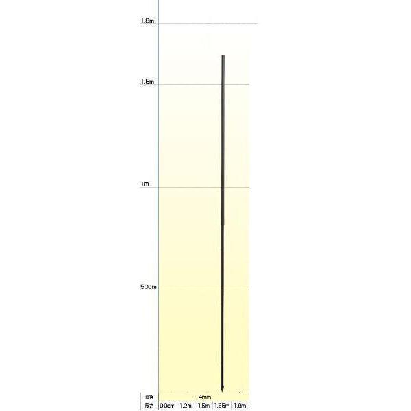 電気柵 支柱 末松電子 FRPポール 50本入 （φ14mm X 1.65m） 165cm 電柵 