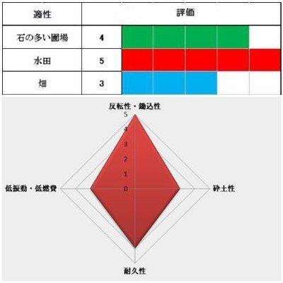 クボタ　トラクター　爪　61-83-01　スーパーゴールド爪　36本　S10(745)　耕耘爪　ロータリー爪　耕運爪　S32　交換　トラクター爪　替え爪　日本製・国産　セット　耕うん爪