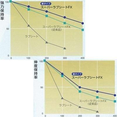 ユニチカ　カーテン用　不織布　スーパーラブシートFX　330cm×100m　2本入　20557FXZ