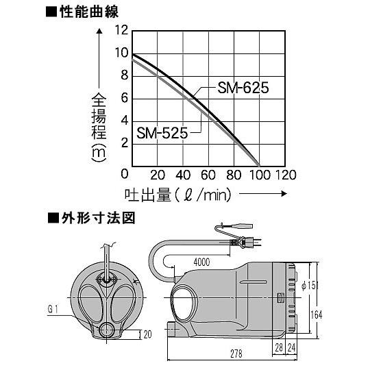 工進 清水用水中ポンプ ポンディ SM-625(60Hz)｜agriz｜03