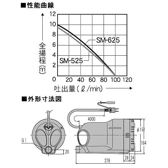 工進 汚水用水中ポンプ ポンディ SM-525X(50Hz)｜agriz｜03