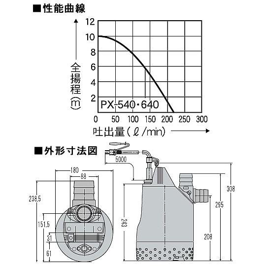 工進（KOSHIN） (汚水用)工進 モーター式水中ポンプ PX-540/50Hz 220L