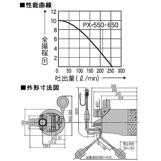 工進（KOSHIN） (汚水用)工進 モーター式水中ポンプ PX-650/60Hz 260L