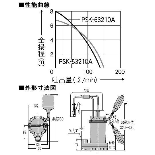 工進（KOSHIN） (簡易汚物用)(フロート付)工進 モーター式水中ポンプ