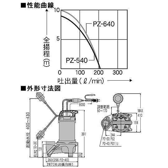 工進（KOSHIN） 汚物用水中ポンプ ポンスター PZ-640(60Hz) : アグリズ