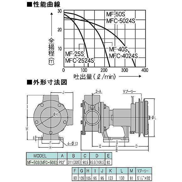 工進　海水用単体ポンプ　MF-50S(ラバレックスポンプ)