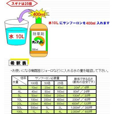 除草剤 サンフーロン 5L (4本入 計20L) + 500ml 1本おまけ付 除草剤 ラウンドアップ ジェネリック スギナ 笹 竹 農薬 農園 果樹 野菜 水稲 雑草 造園 太陽光発電｜agriz｜03