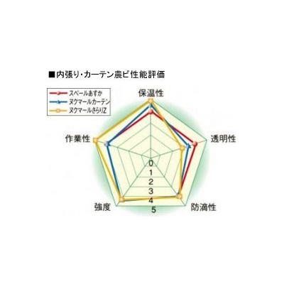 農業用ビニール ヌクマールさらりZ