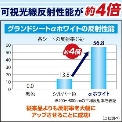 防草シート ダイオ化成 グランドシートα ホワイト 150cm X 100m (抗菌剤なし) 1本入 農業資材 ビニールハウス イチゴ トマト 植物工場 果樹園|アグリズ PayPayモール店|01