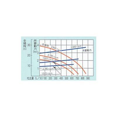 カルイ　単体ポンプ　KL-80H(低圧大水量型)