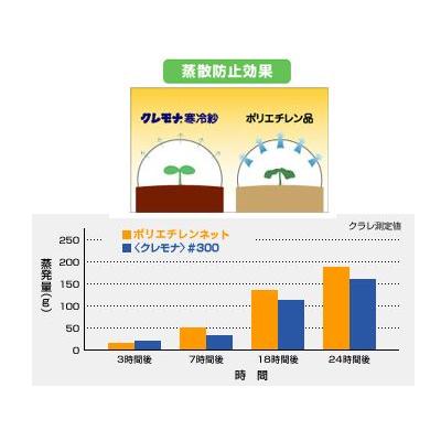 クラレ クレモナ寒冷紗 #300 白 180cm X 100m 遮光率 約30% 農業資材 