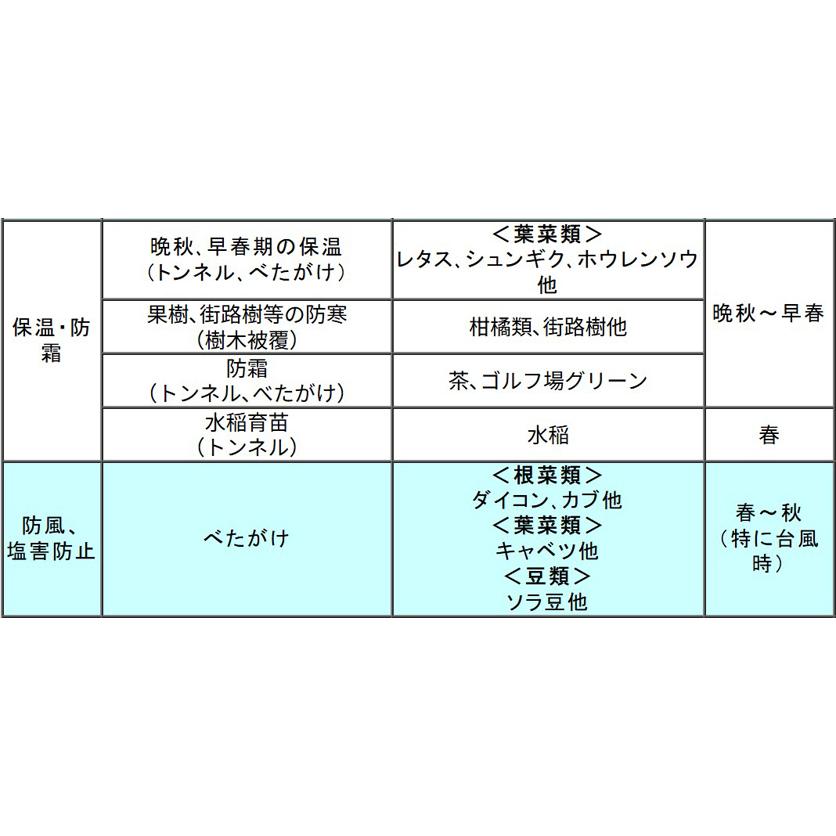 クラレ（kuraray） クレモナ寒冷紗 #600 黒 180cm X 100m 2反入 遮光率