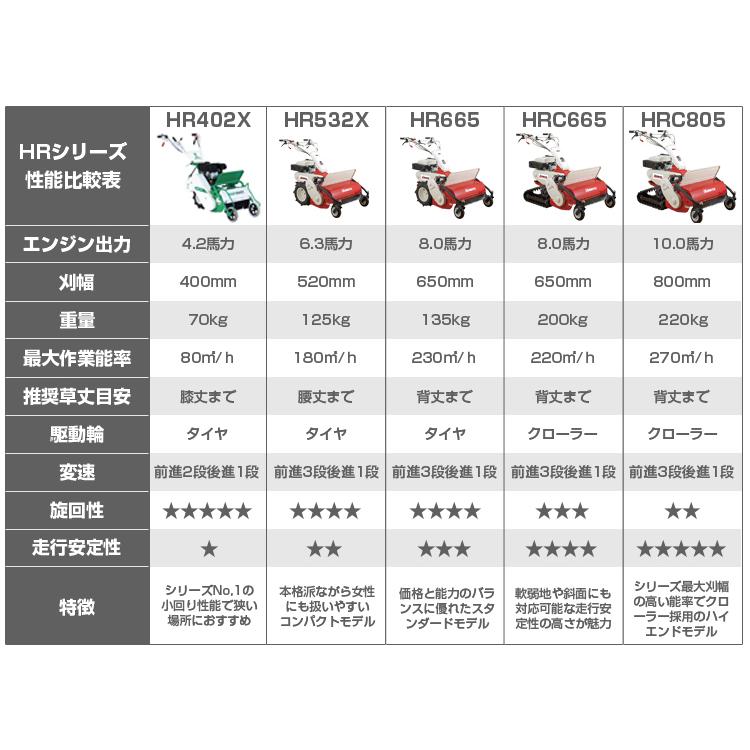 KIORITZ（共立） ハンマーナイフモア HR665ディバイダー・ステップ