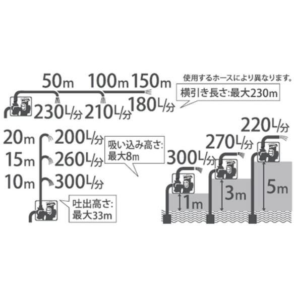 工進（KOSHIN） エンジンポンプ 4サイクル 1.5インチ 潅水ポンプ SEV
