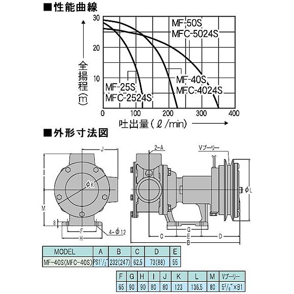 工進（KOSHIN） （プレミア保証付） 海水用 単体ポンプ MF-40S(ラバ