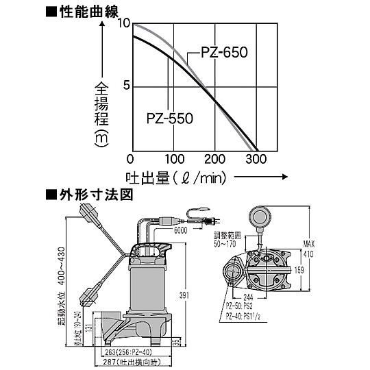 工進（KOSHIN） （プレミア保証付） 汚物用 水中ポンプ ポンスター PZ