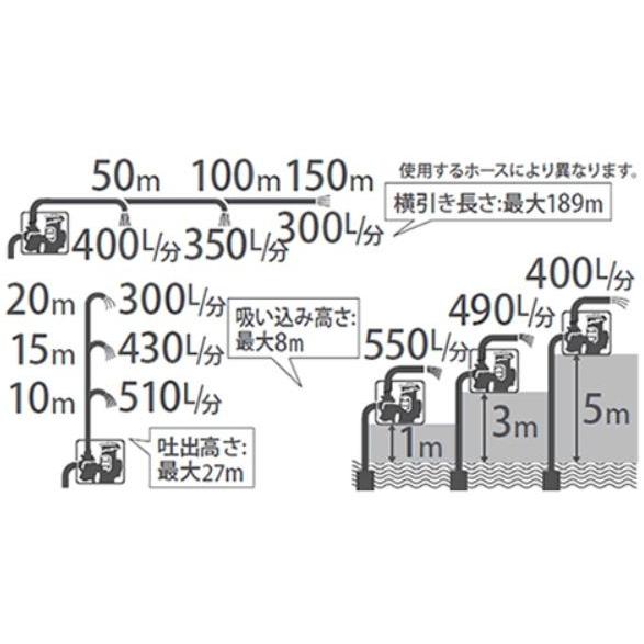 工進（KOSHIN） (プレミア保証プラス付き)エンジンポンプ 4サイクル 2