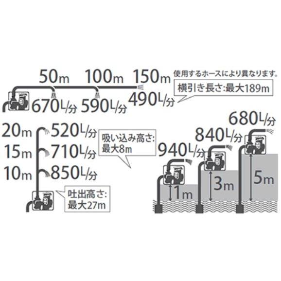 エンジンポンプ　4サイクル　3インチ　潅水ポンプ　工進　3吋　4ストローク　SEV-80X　80mm　コーシン