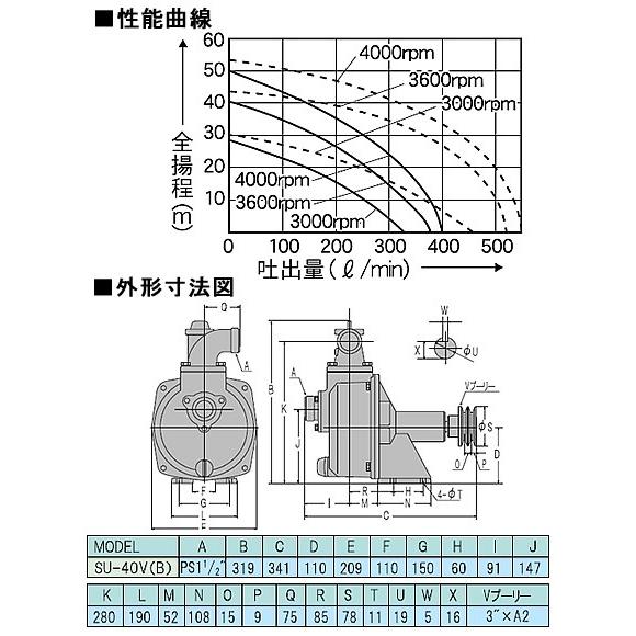 工進（KOSHIN） （プレミア保証付） 単体ポンプ SU-40V(パブールポンプ