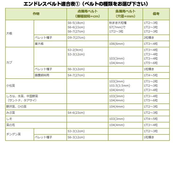 エンドレスベルト1本付属) 向井工業 手押し式播種機 ごんべえ HS-120EH
