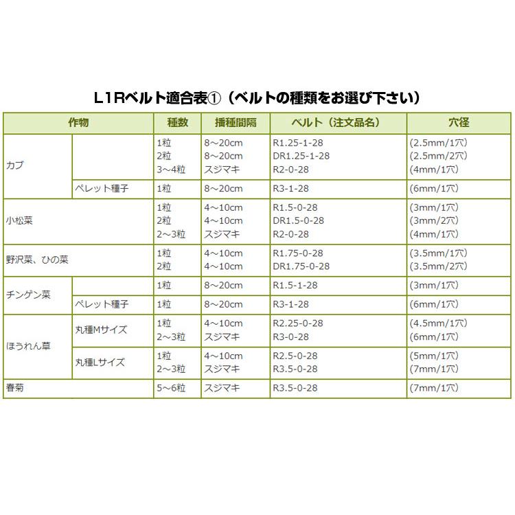 L1Rベルト1本付属) 向井工業 手押し式播種機 ごんべえ HS-801 L1R