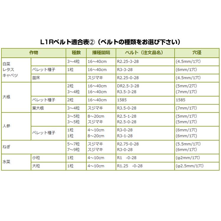 L1Rベルト1本付属) 向井工業 手押し式播種機 ごんべえ HS-801 L1R