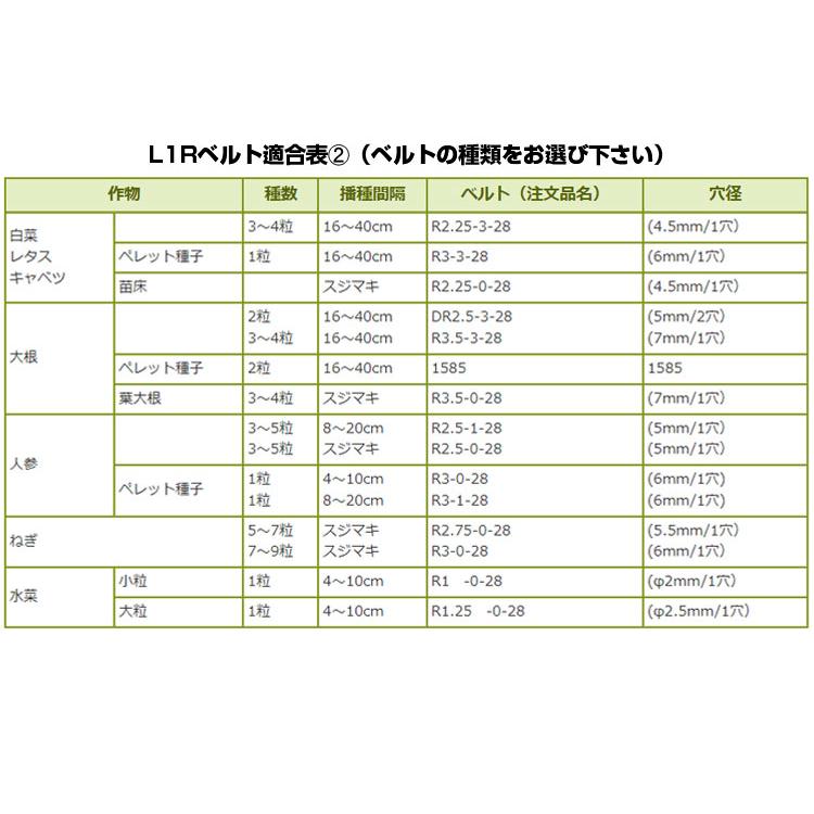 向井工業　手押し式播種機　ごんべえ　HS-802　L1Rベルトタイプ（ベルト1セット付属）