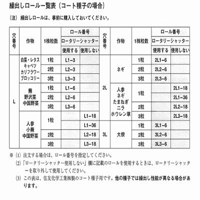 みのる産業　野菜播種機(ロール交換式)　菜々子　PWX-2　(本体のみ)(作物に合わせて繰り出しロールをお選びください)