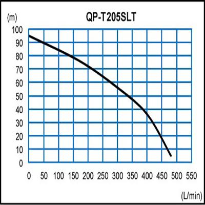 【プレミア保証付き】マツサカ エンジンポンプ 2インチ QP-T205SLT 50mm 4サイクル 【ホンダエンジン搭載】_1