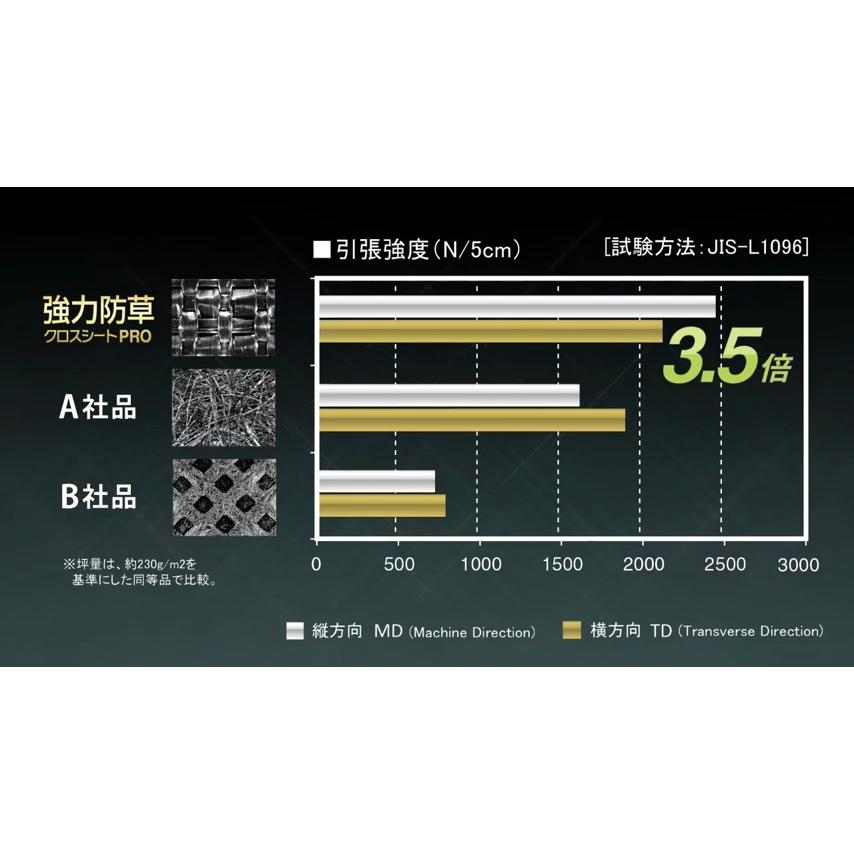 日本マタイ 防草シート 2m 2本 耐候年数約10年 強力 防草クロスシート