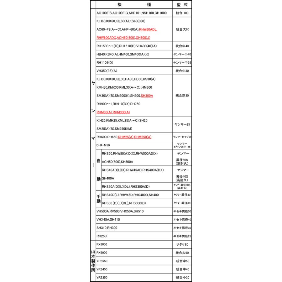 水内ゴム　もみすりロール　通常　50　籾摺りロール　ｘ2個　統合　中　交換用　「画像は代表的なサイズとなります」　「代引不可」