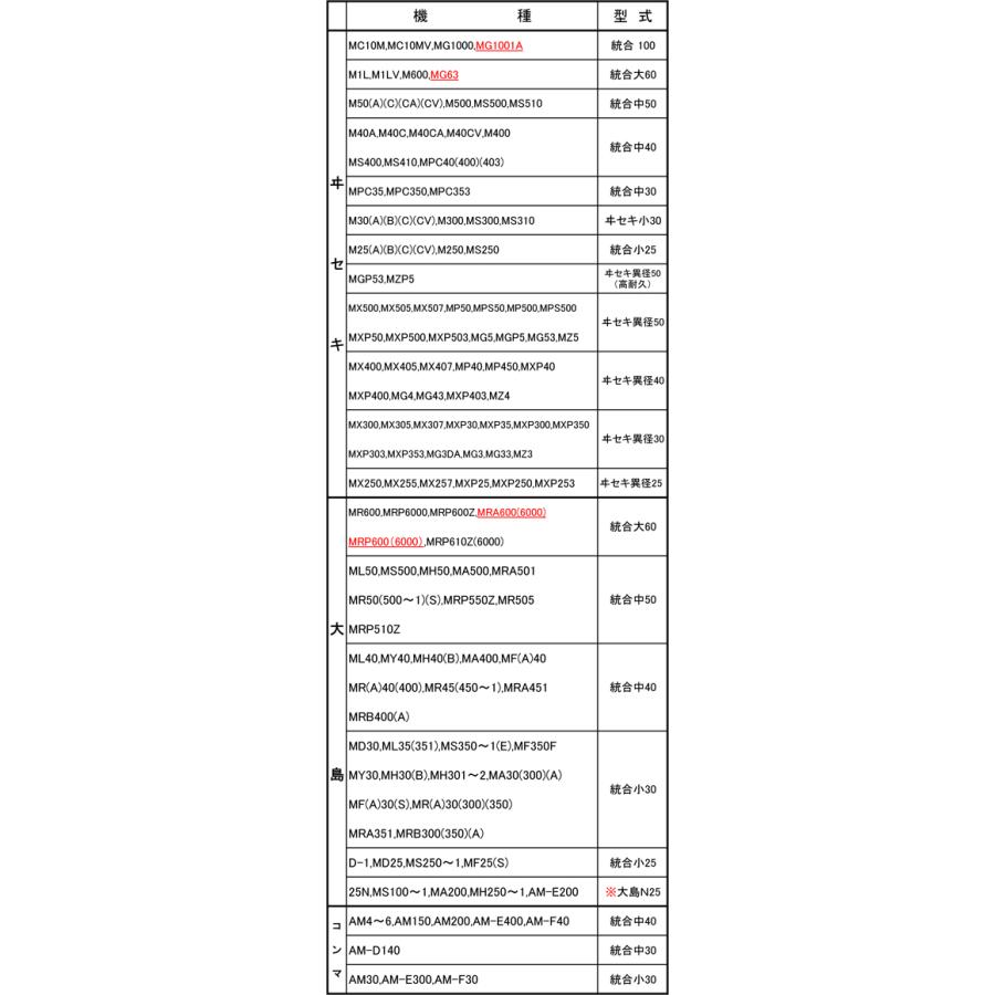 水内ゴム もみすりロール ツインロール サタケ 80 + サタケ 80 （高耐久 + 通常） 籾摺りロール 交換用 「画像は代表的なサイズとなります」 「代引不可」｜agriz｜04