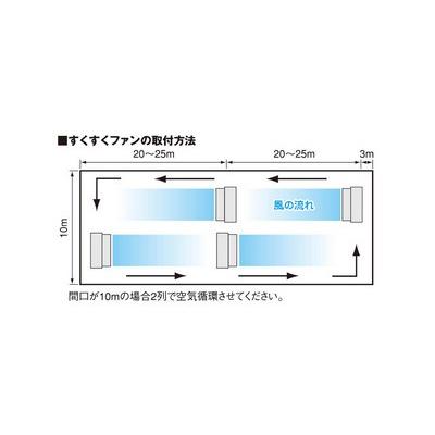 スイデン（Suiden） ハウス用 循環ファン すくすくファン 100V SHC-35C