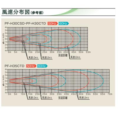 SOWA ソーワテクニカ 30cm ストレートパワーファン ハウス循環扇