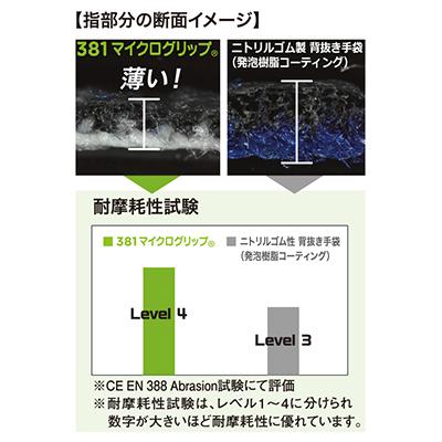 ショーワグローブ 手袋 マイクログリップ S No.381 -S グレー｜agriz｜07