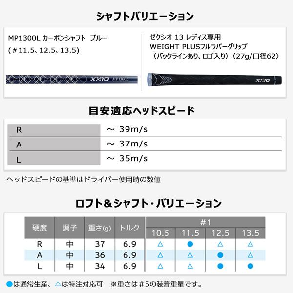 ゼクシオ13 ブルー ドライバー Dunlop ダンロップ XXI13 MP1300 カーボンシャフト｜agselect｜07