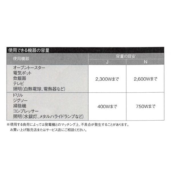 ダイシン 携帯発電機 CBM2600 50Hz Hondaエンジン採用｜aguila｜04