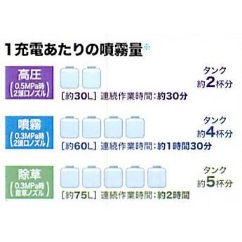 マキタ　充電式噴霧器　MUS155DSH　背負式　タンク容量15L　18V　最高圧力0.5MPa