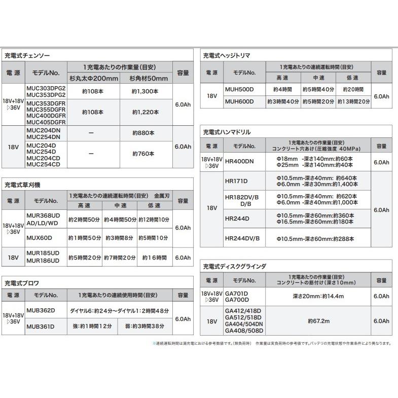 マキタ ポータブル 電源ユニット PDC01｜aguila｜03