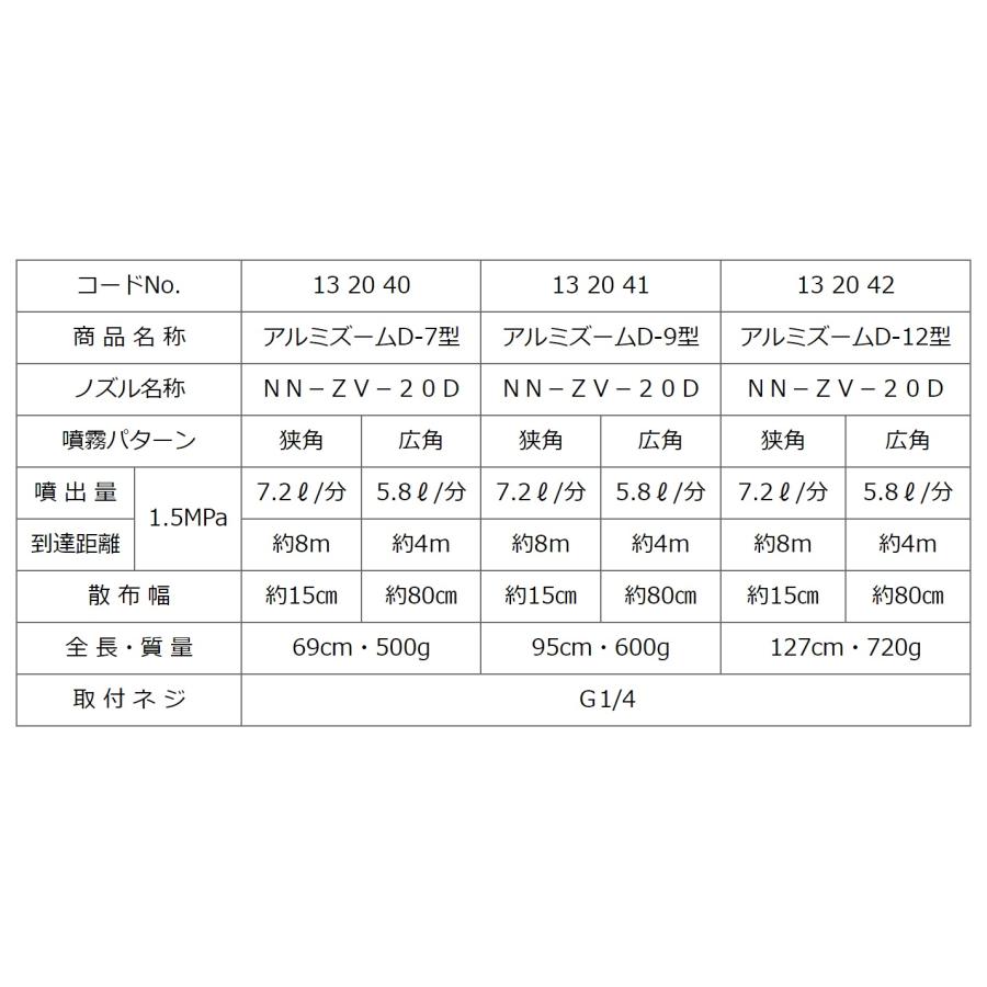 ヤマホ工業 ズーム噴口 アルミズーム D-9型 先端曲がりタイプ : 農林