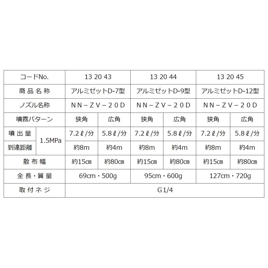 ヤマホ工業 ズーム噴口 アルミゼット D-7型 先端直タイプ : 農林・園芸