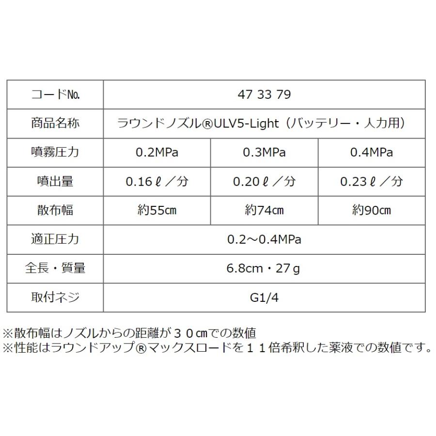 ヤマホ工業 ラウンドノズル ULV5-Light ライト バッテリー動噴・人力噴霧器用 (G1/4) カバーなし｜aguila｜05